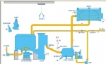 Continuous Pulping and Discharging System